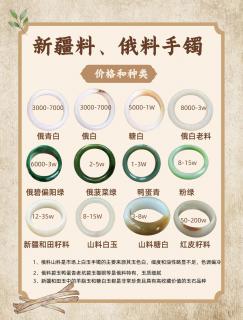 🌿新疆俄罗斯料pk!一图看懂和田玉🌿